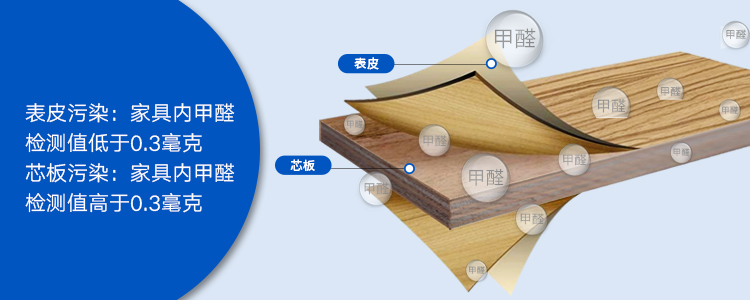怎樣快速除甲醛，污染源不同清除方法不同