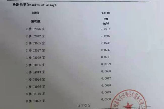 甲醛超標有多兇猛，985大學被搞得焦頭爛額