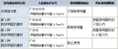新家為什么甲醛會超標（二）