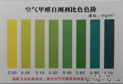 甲醛自測盒