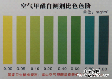 甲醛自測盒