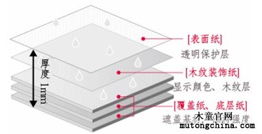 三聚氰胺板