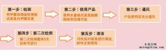 三聚氰胺板家具除甲醛方法（五）