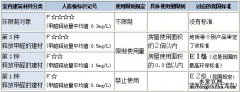甲醛危害為什么是最可怕的？