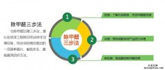 木童除甲醛三步法，讓你輕松消滅甲醛
