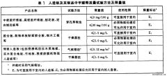 解說流傳已久的封堵甲醛之密