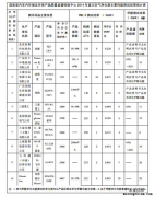 我國首次空氣凈化器主要性能測評結果發布