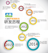為了室內空氣健康，我們一直在努力
