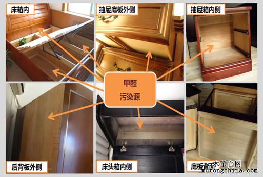 甲醛污染源