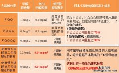 木童綠色環保裝修，打造一流的室內空氣質量