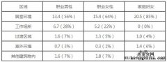 滾蛋吧！甲醛君——室內甲醛污染解決之道