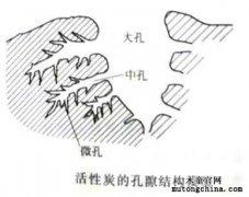  活性炭真的能徹除甲醛嗎？