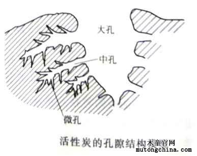 活性炭結構