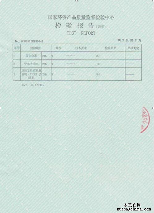 檢驗報告附頁