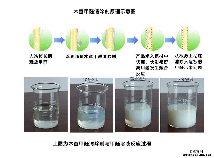 清除劑原理