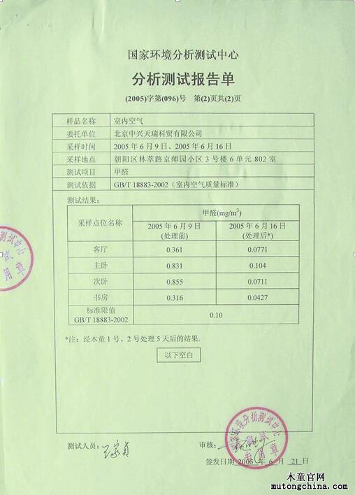分析報告附頁