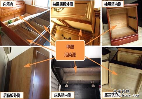 污染釋放源