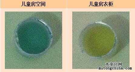 甲醛檢測結果