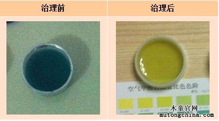 甲醛檢測結果