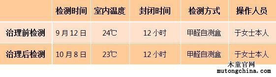 前后檢測