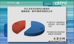 走近科學告訴你：什么造成了車內污染？（三）