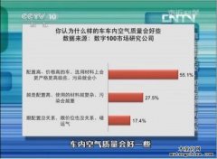 《走近科學》告訴你：什么造成了車內污染？（