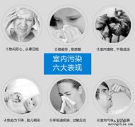 都是無知惹的禍——白血病跟甲醛超標有關系？