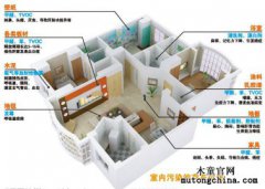 甲醛的釋放周期到底是幾個月還是3-15年？