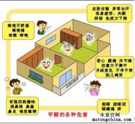長期接觸低濃度甲醛對身體健康有何危害？