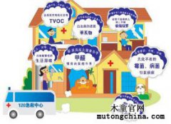 我家檢測甲醛0.15，超標嚴重嗎？