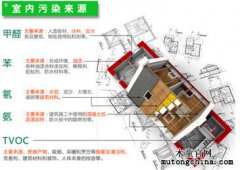 不知道哪個家具污染比較重，需要都處理嗎？