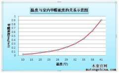 為什么這么多家庭存在甲醛超標？