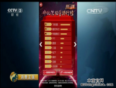如何挑選空氣凈化器？
