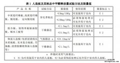美國最新《人造板甲醛釋放限量細則》5月實施