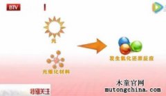 光觸媒技術可以凈化甲醛污染嗎？