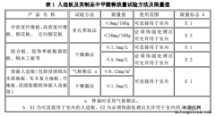 家具堆放過多有什么危險？