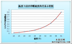 家有寶嬰，到底怎樣除甲醛才安全？
