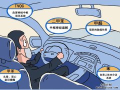 高檔汽車污染少？這不是真的