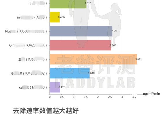 檢測數據表